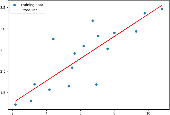 _images/GradientExamplePlot.png