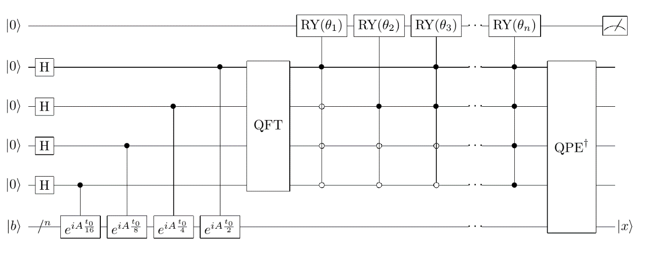 _images/HHL_Alg.png